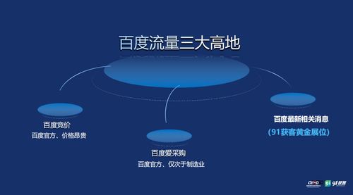 銀川91獲客功能介紹 網(wǎng)絡排名專家與網(wǎng)絡技術服務