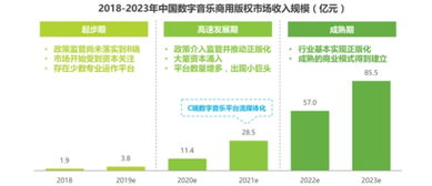 VFine亮相獵云網(wǎng)企業(yè)服務(wù)產(chǎn)業(yè)峰會(huì) 挖掘商用音樂(lè)百億市場(chǎng)寶藏