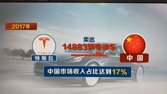 五問(wèn)“強(qiáng)制技術(shù)轉(zhuǎn)讓”偽命題 技術(shù)轉(zhuǎn)讓背后的真實(shí)邏輯